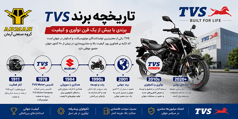 تاریخچه برند TVS