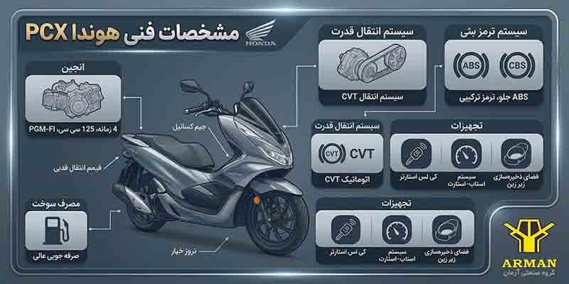 مشخصات موتورسیکلت پی سی ایکس